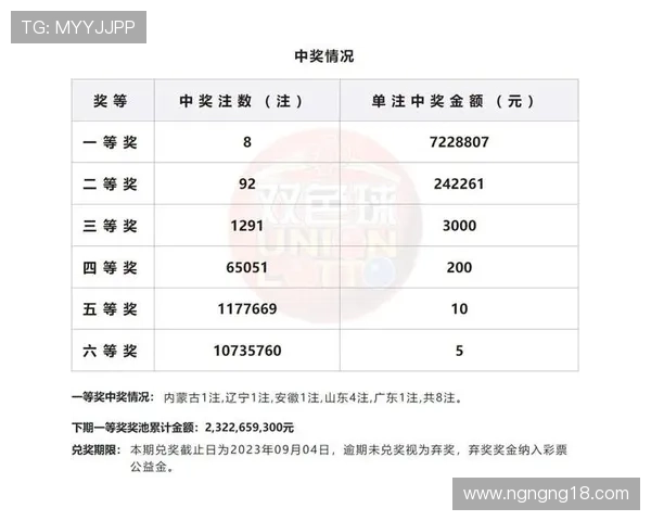 大乐透17147期开奖结果公布最新号码查询